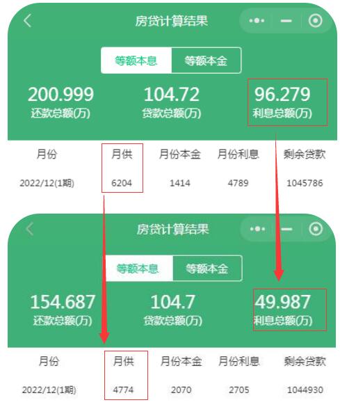 1669381812176740.jpg 商轉(zhuǎn)公利息相差對(duì)比圖.jpg